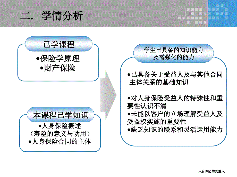 人身保险的受益人课件_第4页