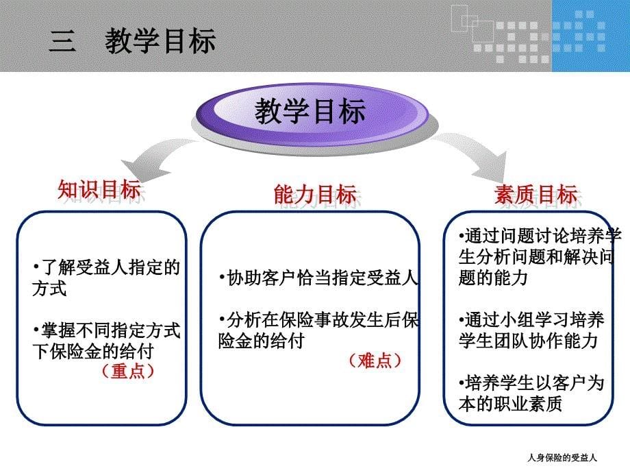 人身保险的受益人课件_第5页