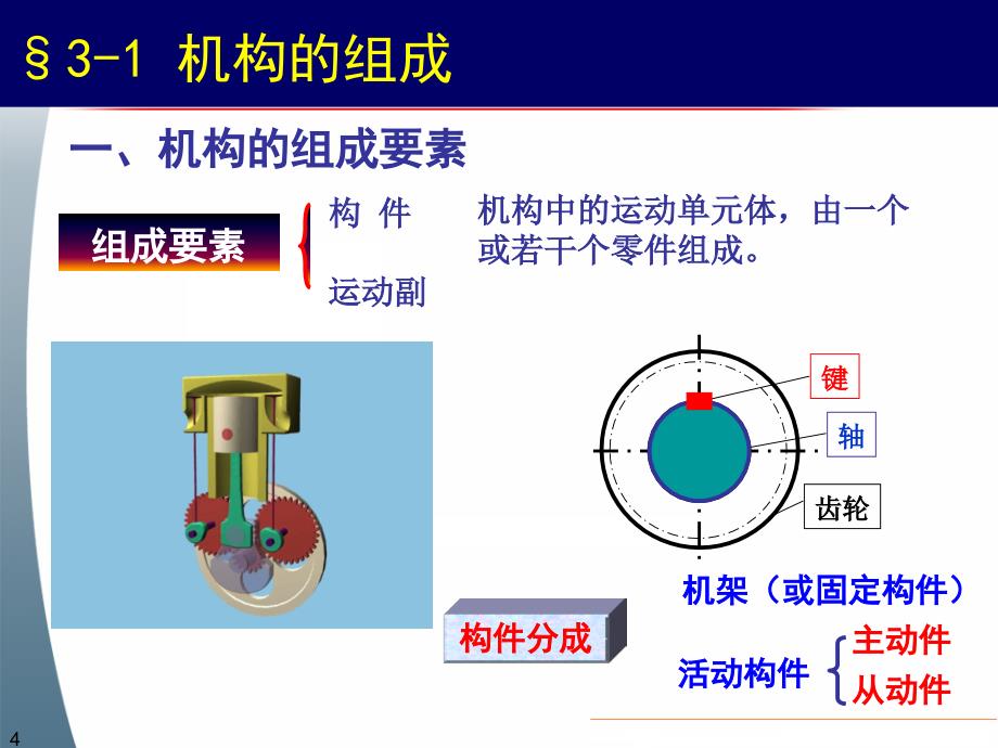 机械机械设计基础之常用传动机构设计基础_第4页