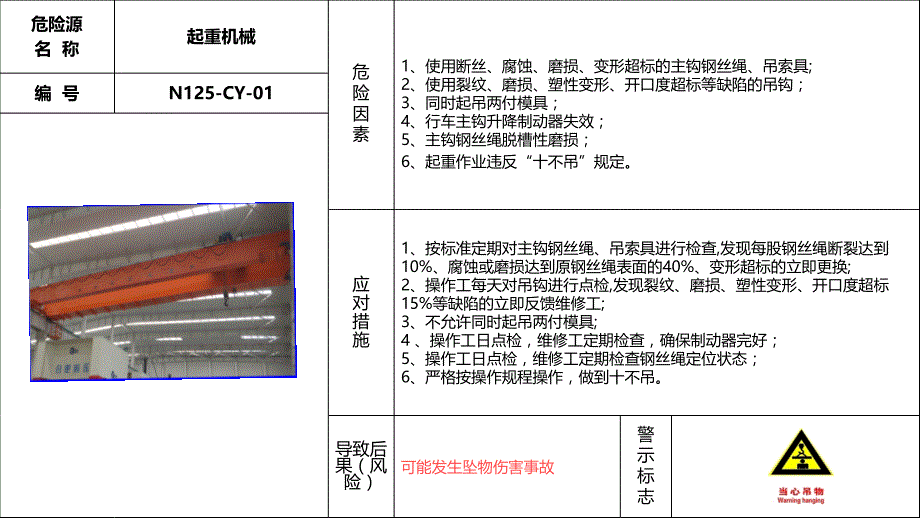 现场危险源风险告知卡学习培训模板课件_第2页