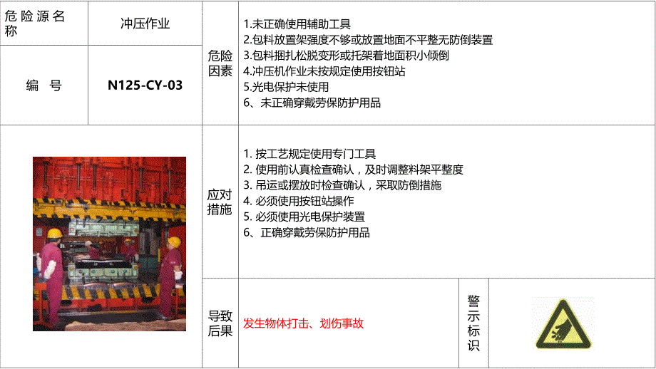 现场危险源风险告知卡学习培训模板课件_第4页