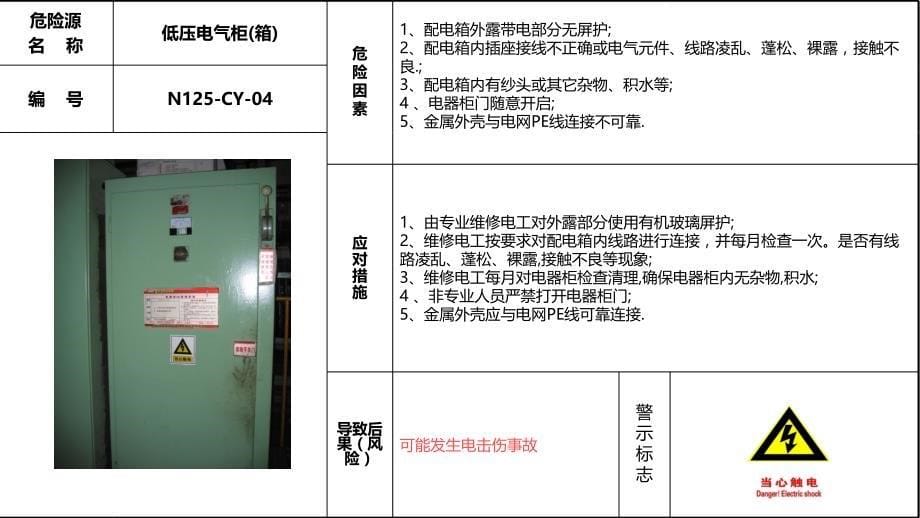 现场危险源风险告知卡学习培训模板课件_第5页