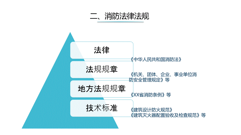 基础消防安全培训学习培训模板课件_第4页