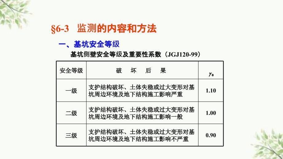 基坑工程监测ppt课件_第5页