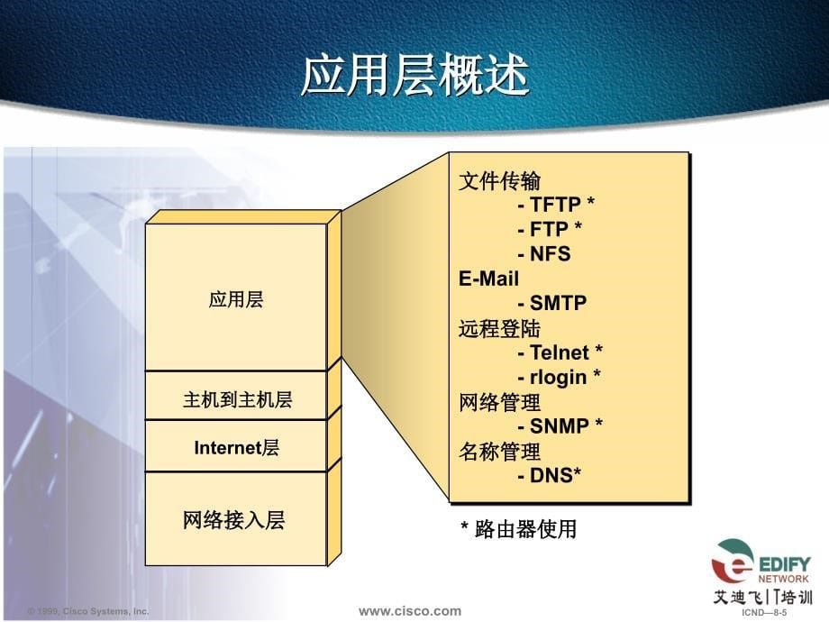 3章 TCPIP协议栈_第5页