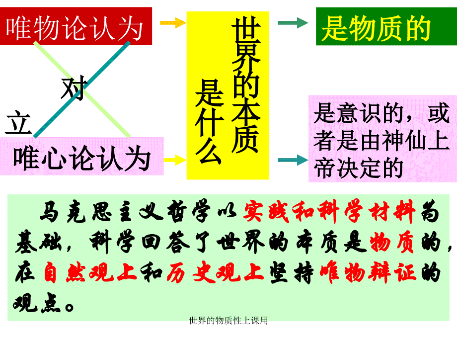 世界的物质性上课用课件_第1页