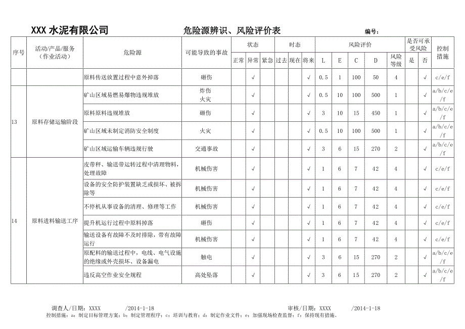 水泥生产企业一般水泥厂危险源辨识风险评价表参考模板范本_第4页