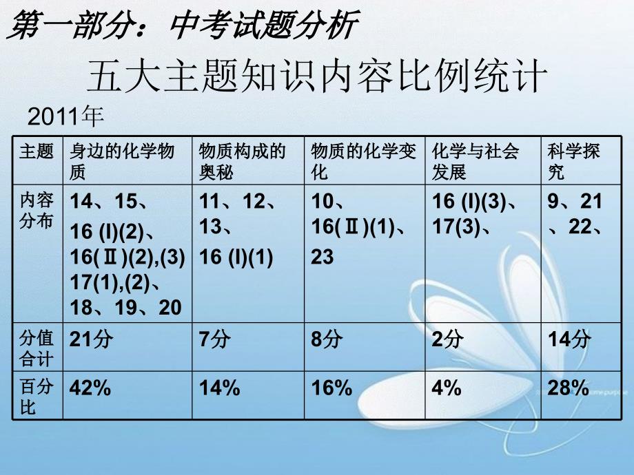 化学分析重点、有效复习.ppt_第4页