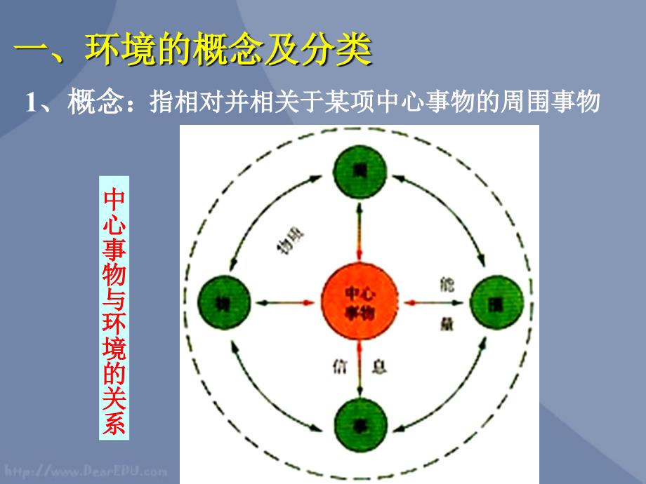 高二地理选修6我新课标人教版们周围的环境课件_第2页