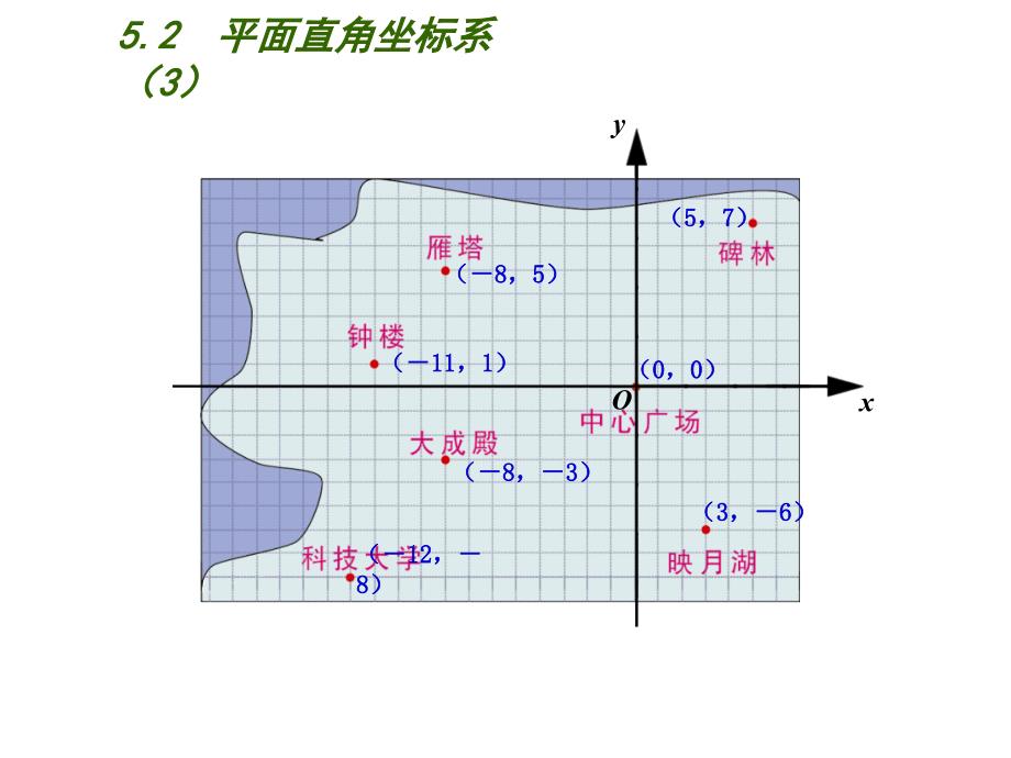 5.2平面直角坐标系（3）课件 苏科版八年级数学上册_第4页