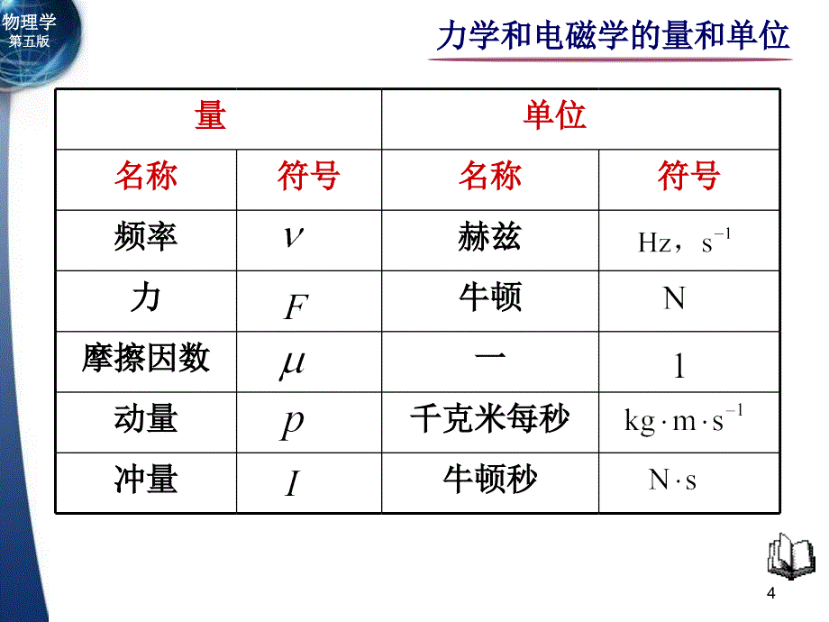 力学和电磁学的量和单位_第4页