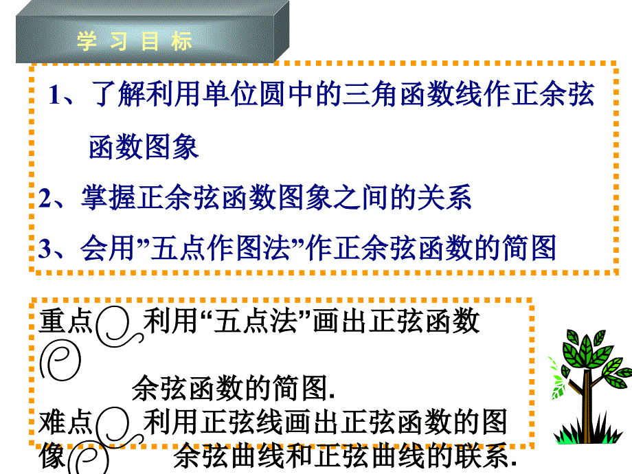 141正弦函数与余弦函数的图象2_第2页