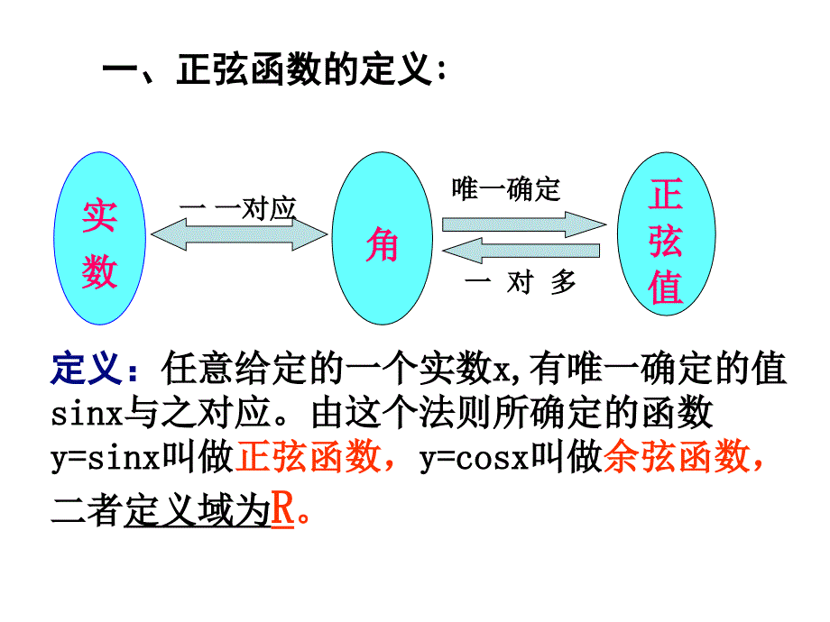 141正弦函数与余弦函数的图象2_第3页