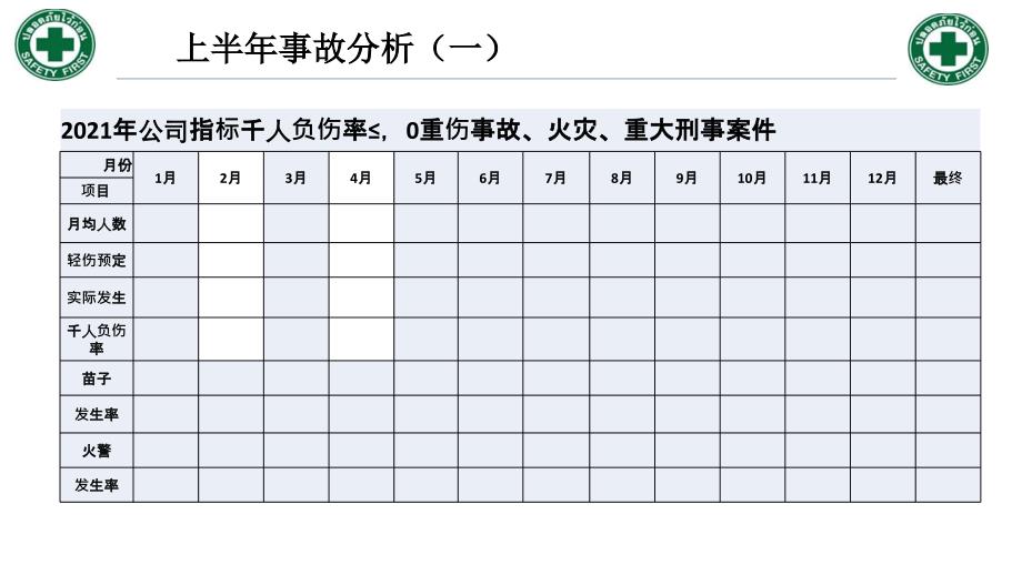 生产经营企业安全工作半年总结学习培训课件_第4页