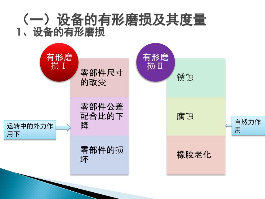 设备更新技术经济分析_第4页