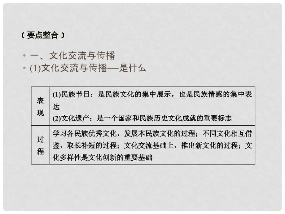 高考政治一轮复习 第二单元 文化传承与创新单元整合提升课件 新人教版必修3_第5页