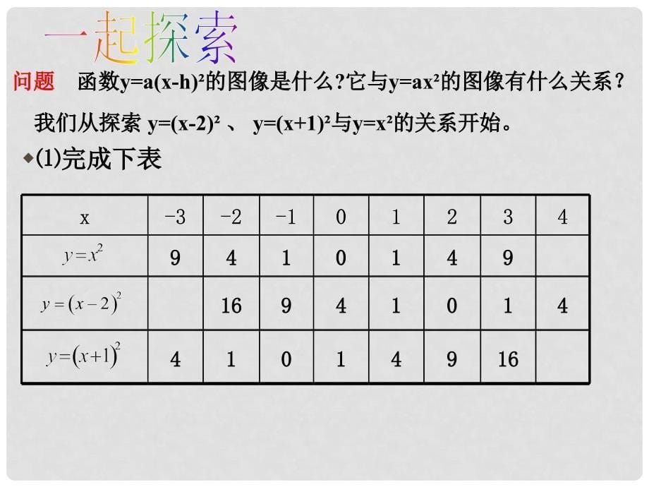 九年级数学下册 二次函数的图像及性质课件 北师大版_第5页