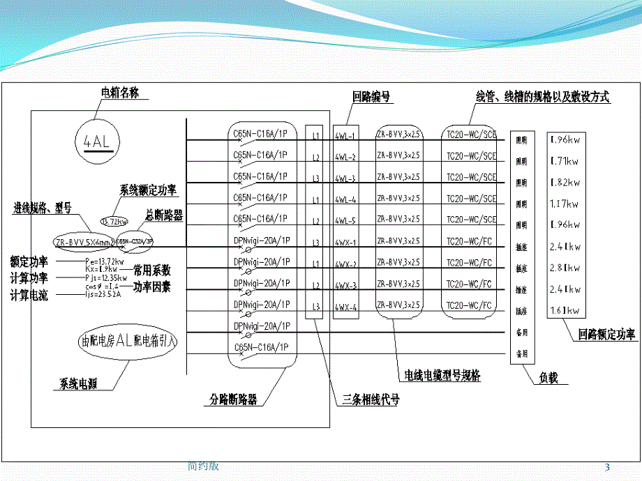 配电系统图详解[简版专享]_第3页