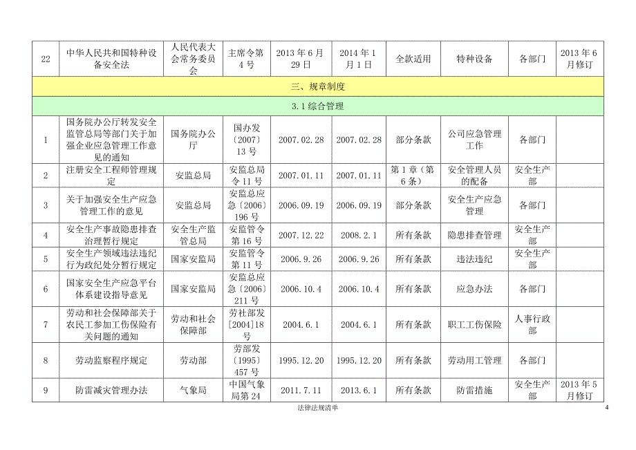 公司适用的法律法规清单参考模板范本_第4页