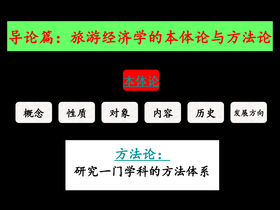 导论篇旅游经济学的本体论与方法论学习培训课件_第1页