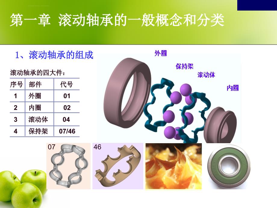 轴承基本知识培训ppt课件_第2页