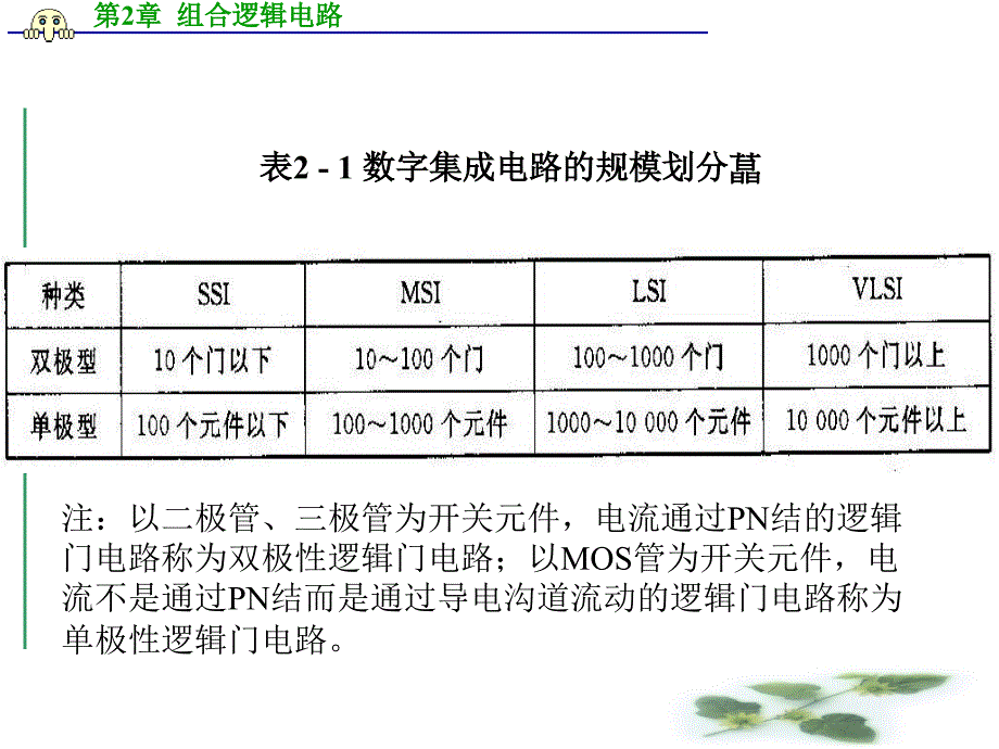 数字电路与逻辑设计课件：第二章 组合逻辑电路_第3页