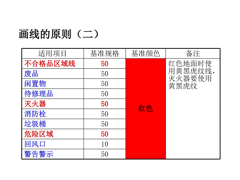 管理定置划线颜色及标准6S课件_第3页