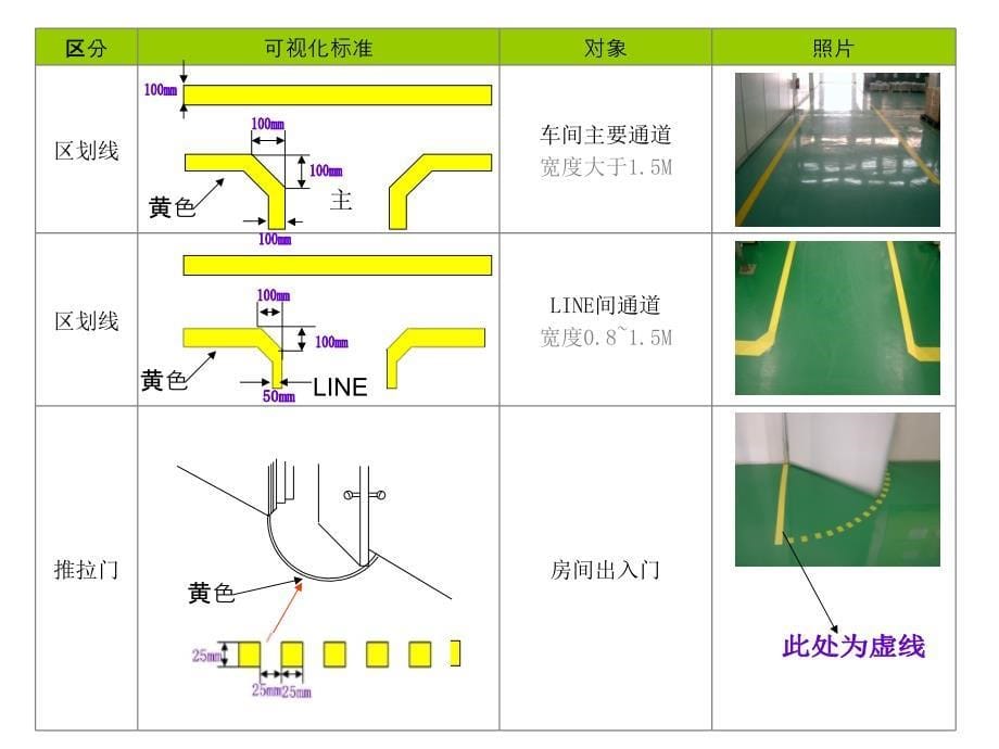 管理定置划线颜色及标准6S课件_第5页