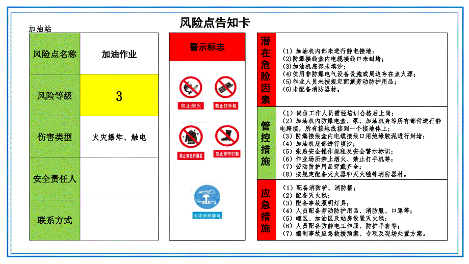 双体系风险点告知卡--加油站双体系学习培训模板课件_第1页