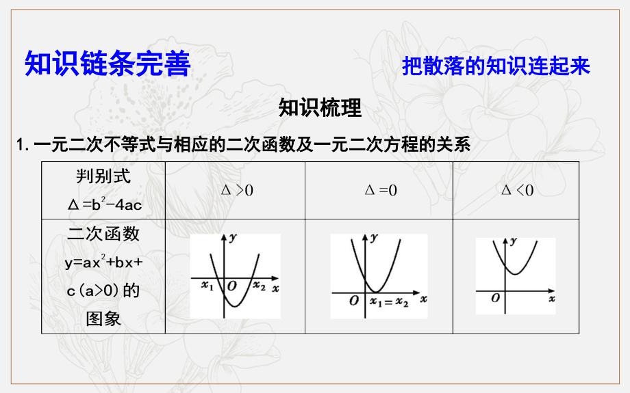 版导与练一轮复习理科数学课件：第六篇　不等式必修5 第2节　一元二次不等式及其解法_第4页