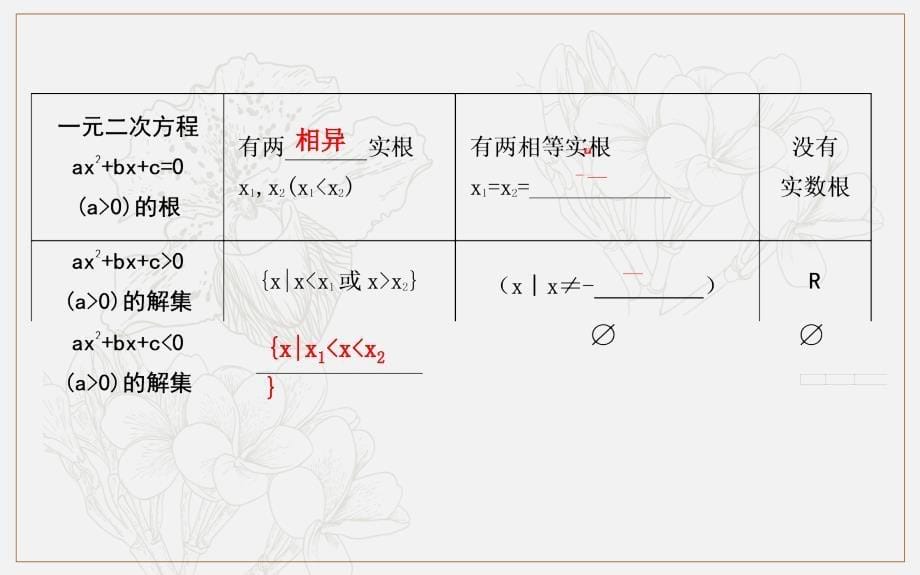 版导与练一轮复习理科数学课件：第六篇　不等式必修5 第2节　一元二次不等式及其解法_第5页