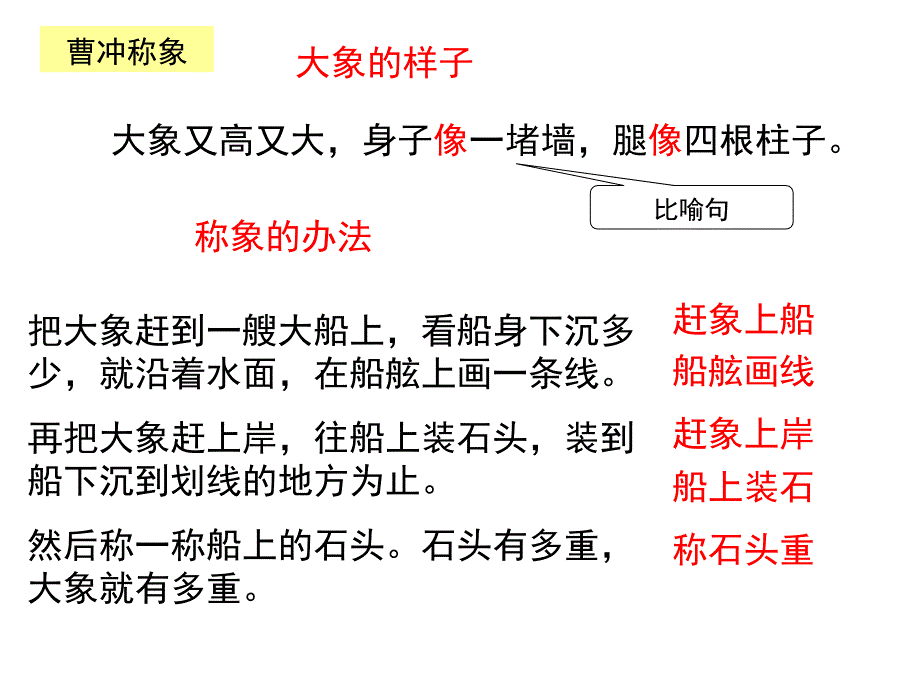 部编教材二上第三单元复习_第4页