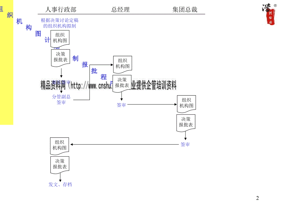 某大型公司全套作业流程图_第2页