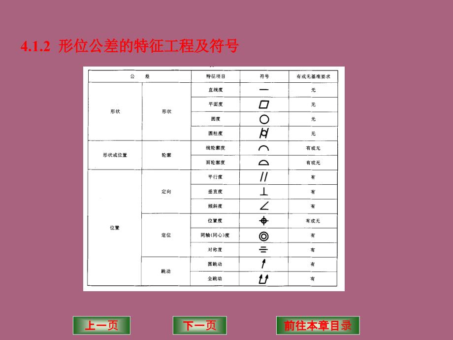 公差配合与测量技术电子教案ppt课件_第3页