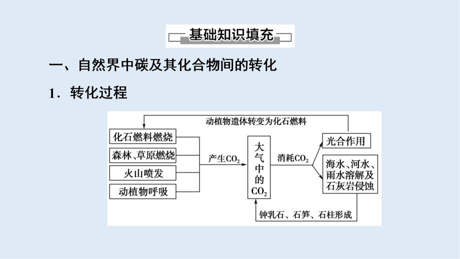 高中化学第3章第1节课时2碳及其化合物间的转化课件鲁科版必修1_第4页