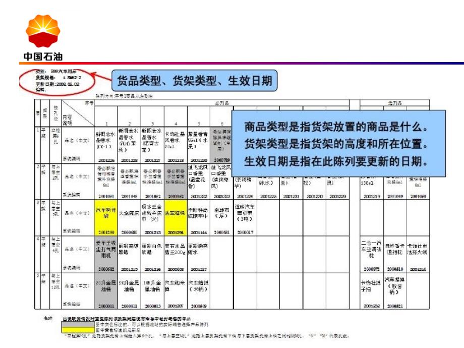 便利店陈列图的制作与放置位置ppt课件_第4页