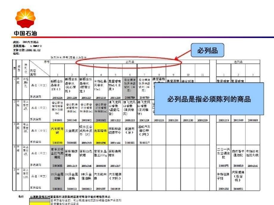 便利店陈列图的制作与放置位置ppt课件_第5页