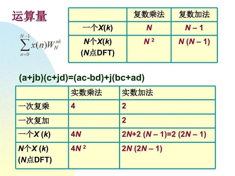 第四部分快速傅立叶变换FastFourierTransform_第5页