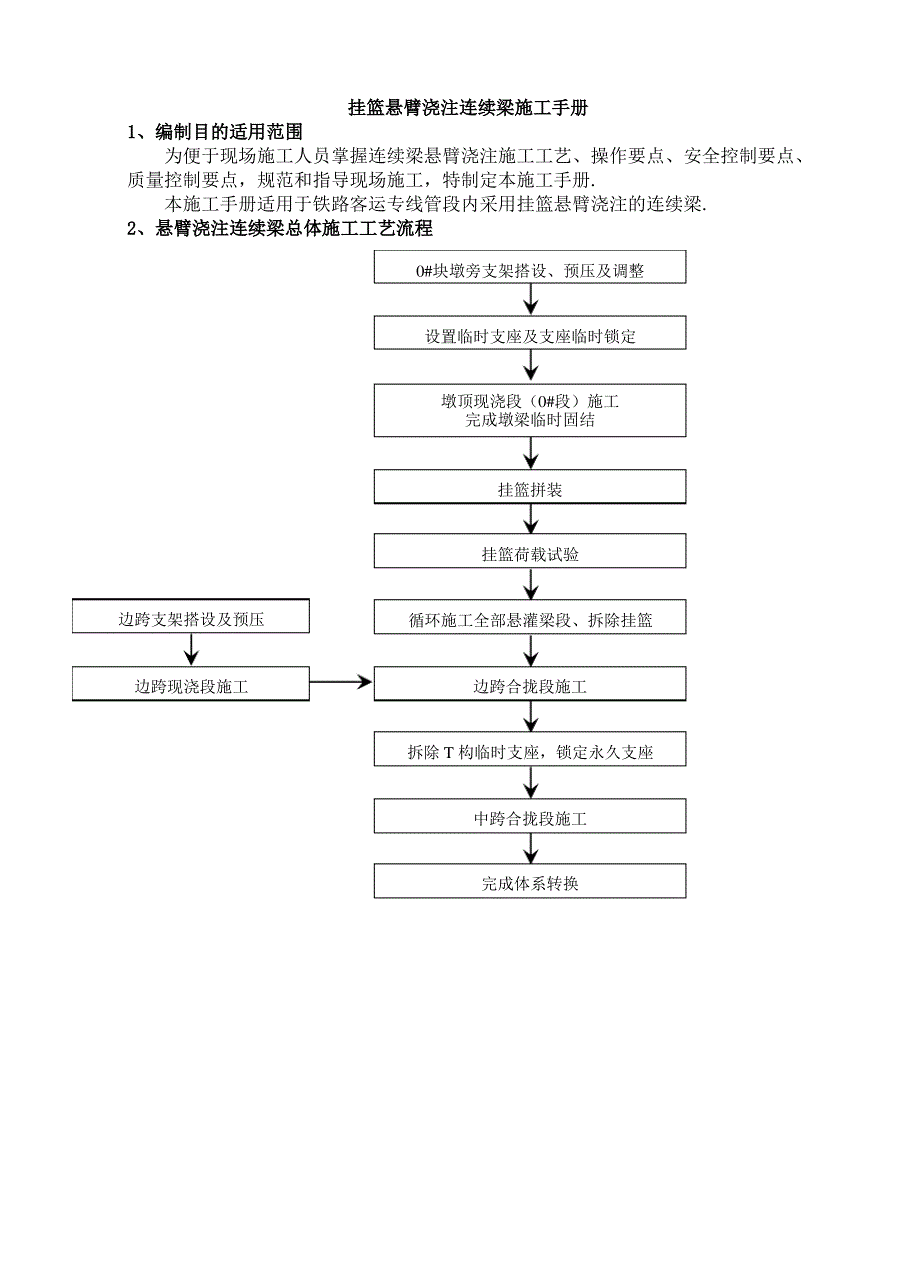 连续梁挂蓝悬臂施工手册_第1页