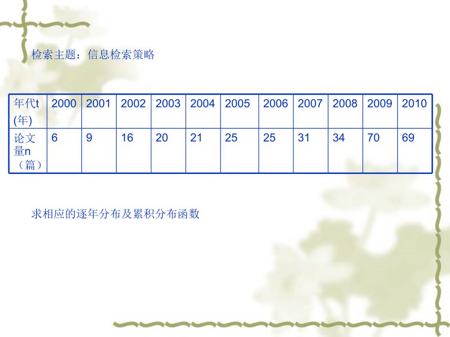 文献计量学指数增长规律.ppt_第1页