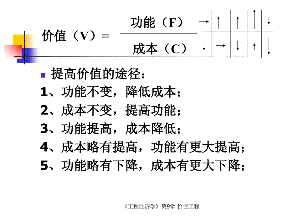 最新最新工程经济学第9章价值工程_第4页