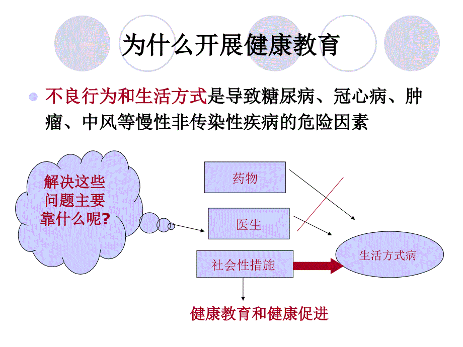 健康教育与健康促进_第4页