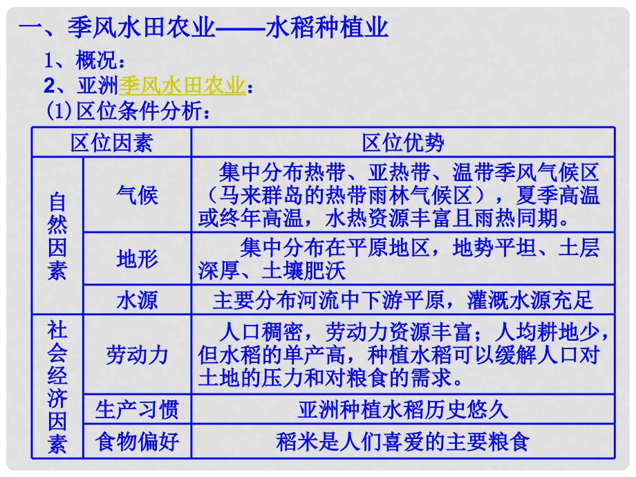 福建省漳州市芗城中学高中地理 3.2以种植业为主的农业地域类型课件 新人教版必修2_第4页