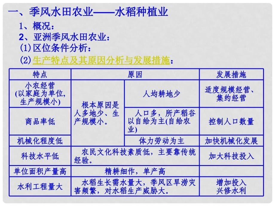 福建省漳州市芗城中学高中地理 3.2以种植业为主的农业地域类型课件 新人教版必修2_第5页