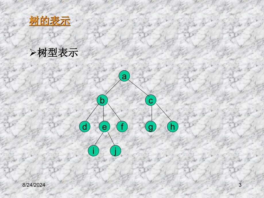 树二树树森林与二叉树的转换树的应用_第3页