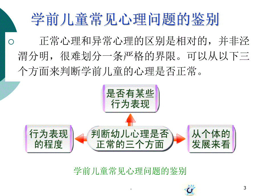 学前儿童常见的心理行为问题及其引导.PPT_第3页