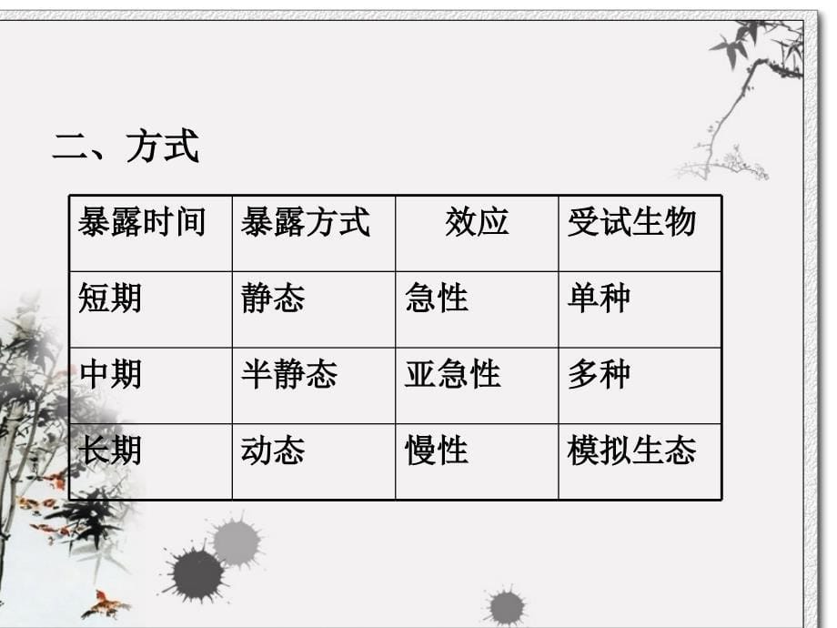 第三章污染物的生物效应检测学习培训课件_第5页