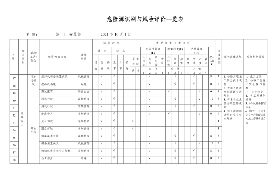 市政工程施工危险源辨识清单范本参考模板范本_第4页