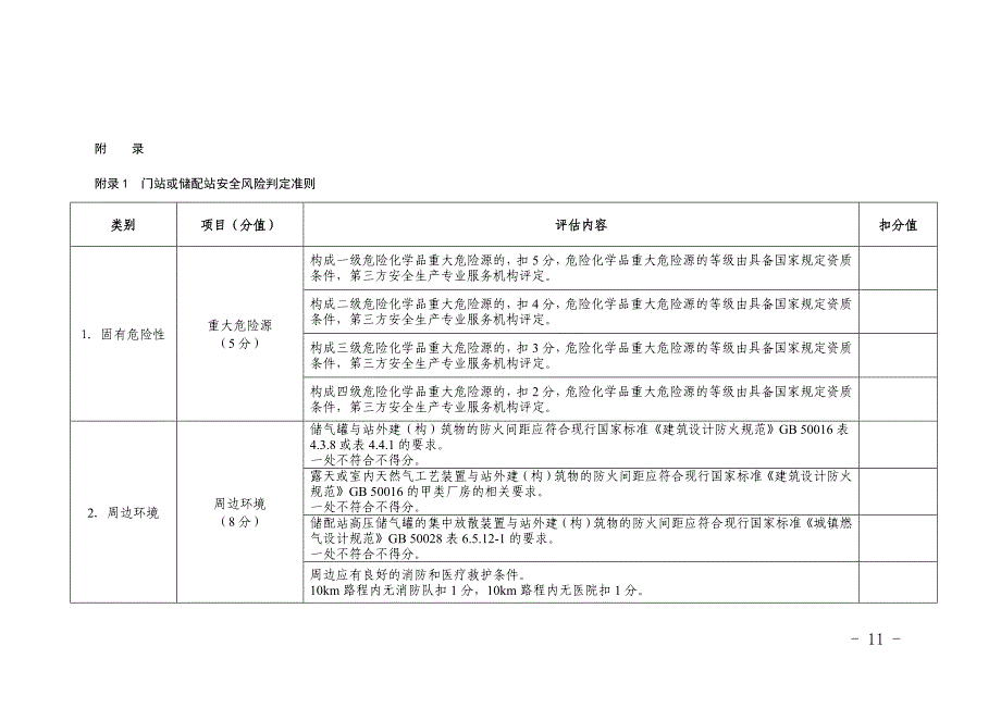 石油天然气安全风险判定准则参考模板范本_第1页