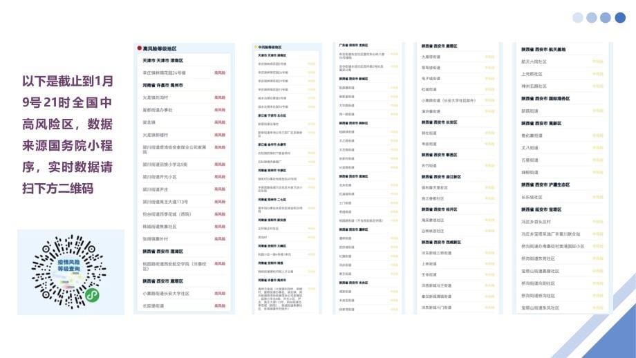 春节安全培训学习培训模板课件_第5页